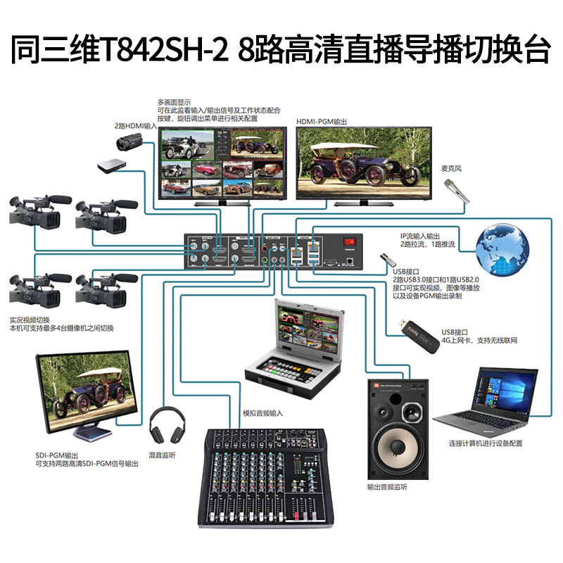 T842SH-2 8路高清直播导播切换台连接图